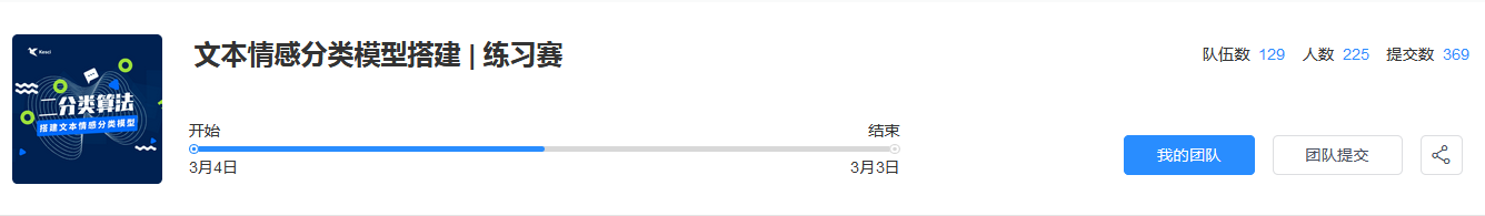 科赛排名(2019-3-14)